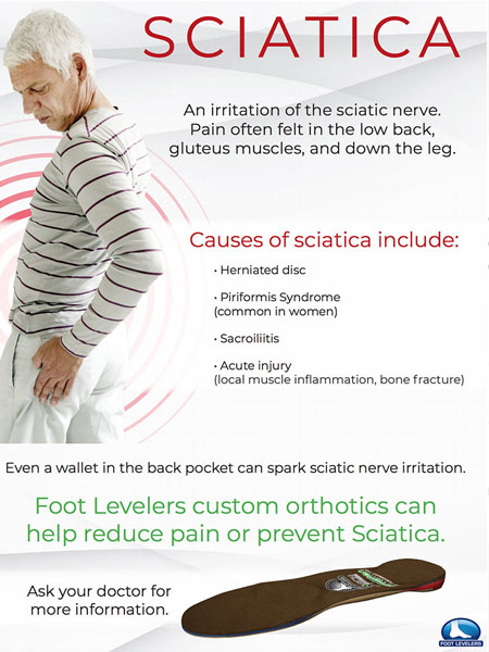 https://www.championschiropractic.com/img/site_assets/sciatica-graphic.jpg